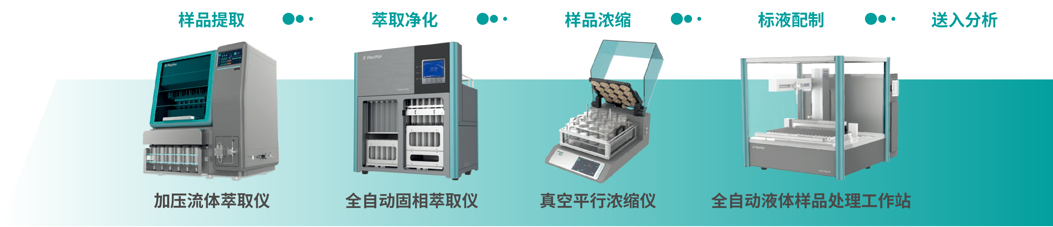 有機前處理系列產品.png 有機前處理系列產品.png