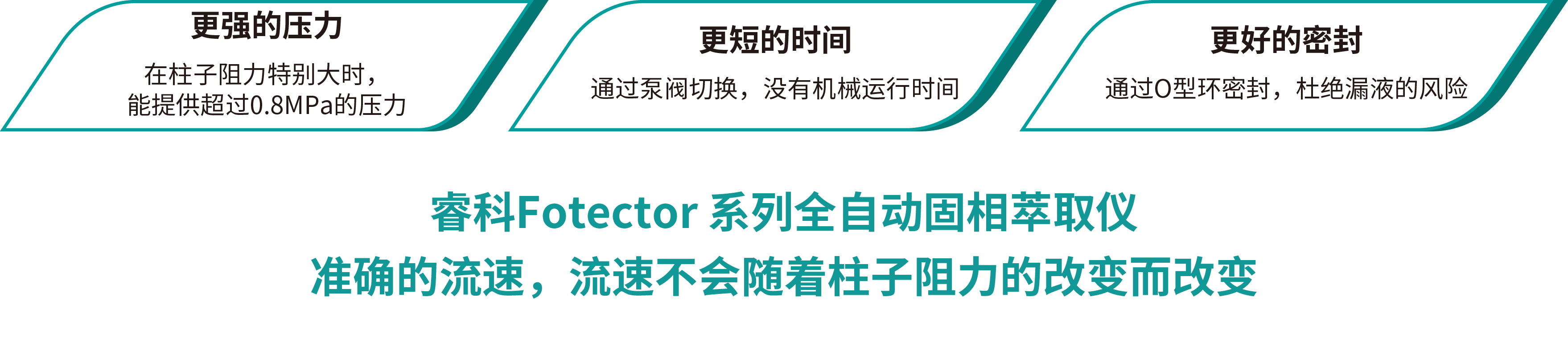 更強(qiáng)壓力 更短時(shí)間 更好密封.png 更強(qiáng)壓力 更短時(shí)間 更好密封.png