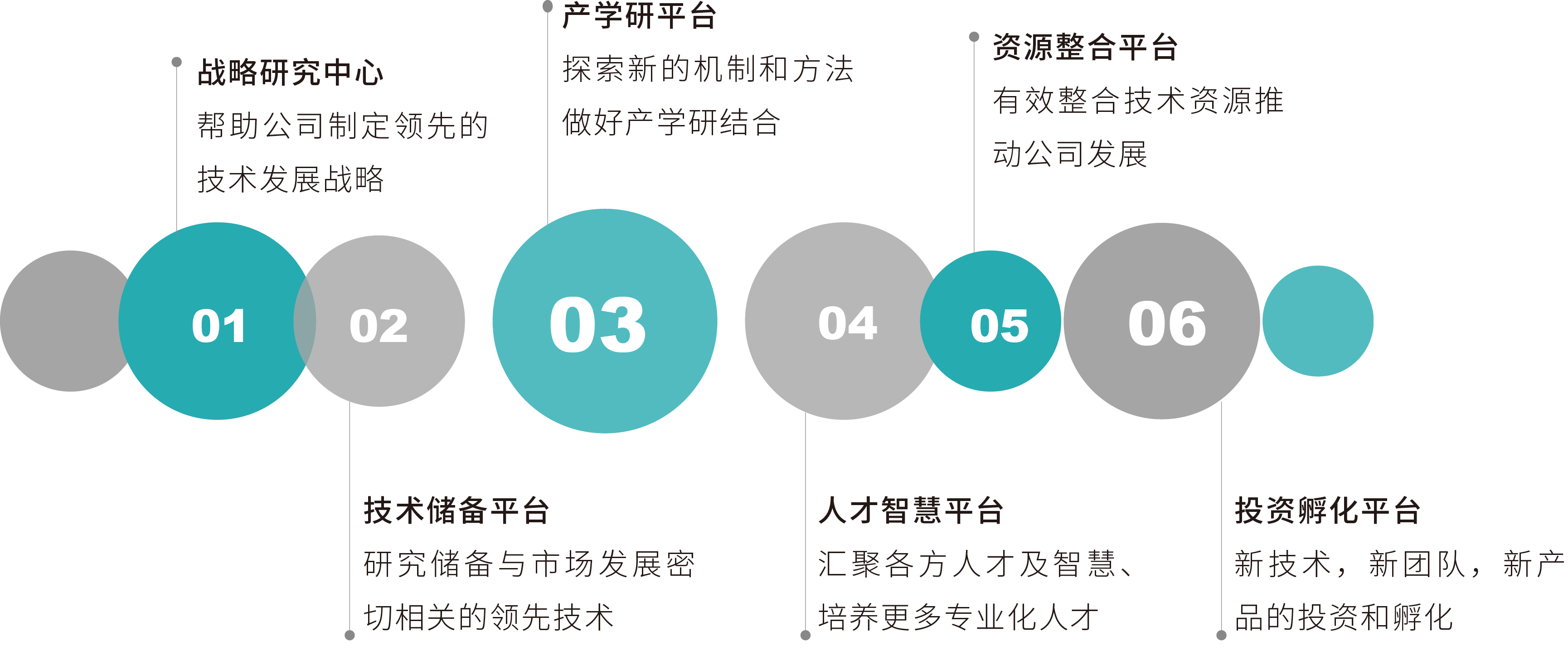 研究院功能.png 研究院功能.png