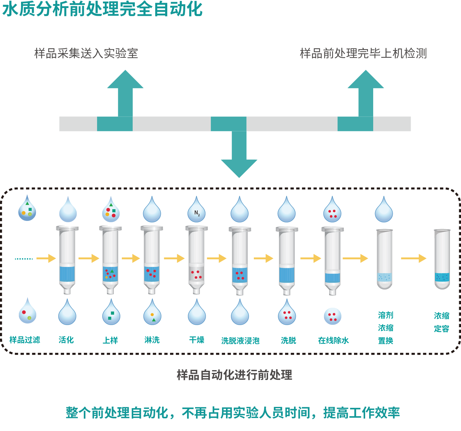 水質自動化處理.png 水質自動化處理.png