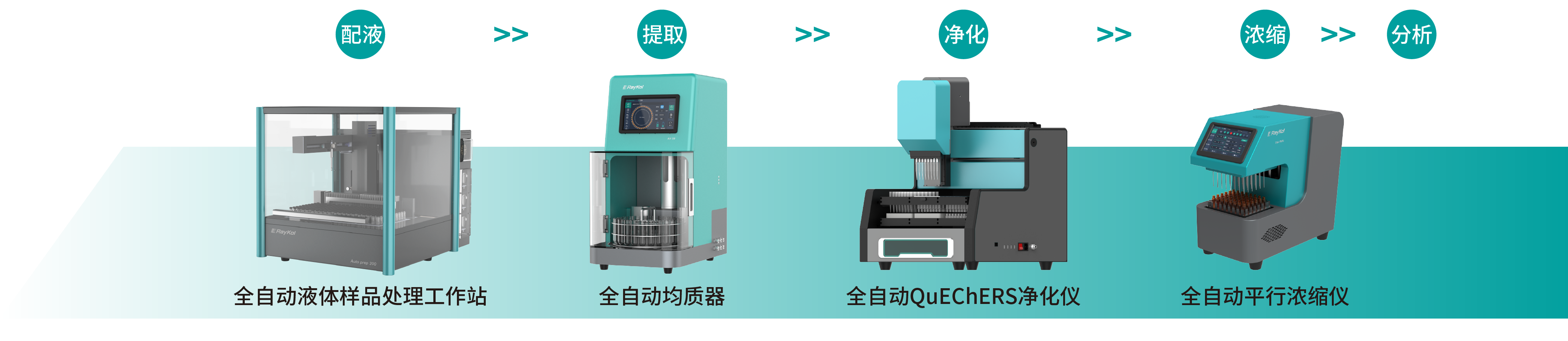 農(nóng)藥殘留自動化樣品前處理解決方案-無標(biāo)題.png 農(nóng)藥殘留自動化樣品前處理解決方案-無標(biāo)題.png