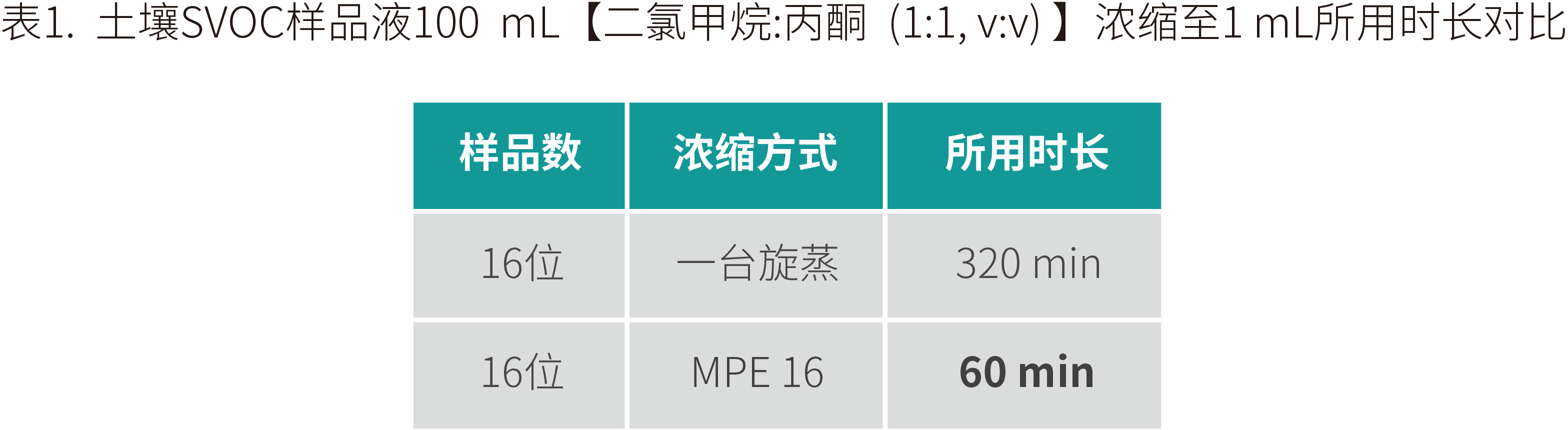 對比表格.png 對比表格.png