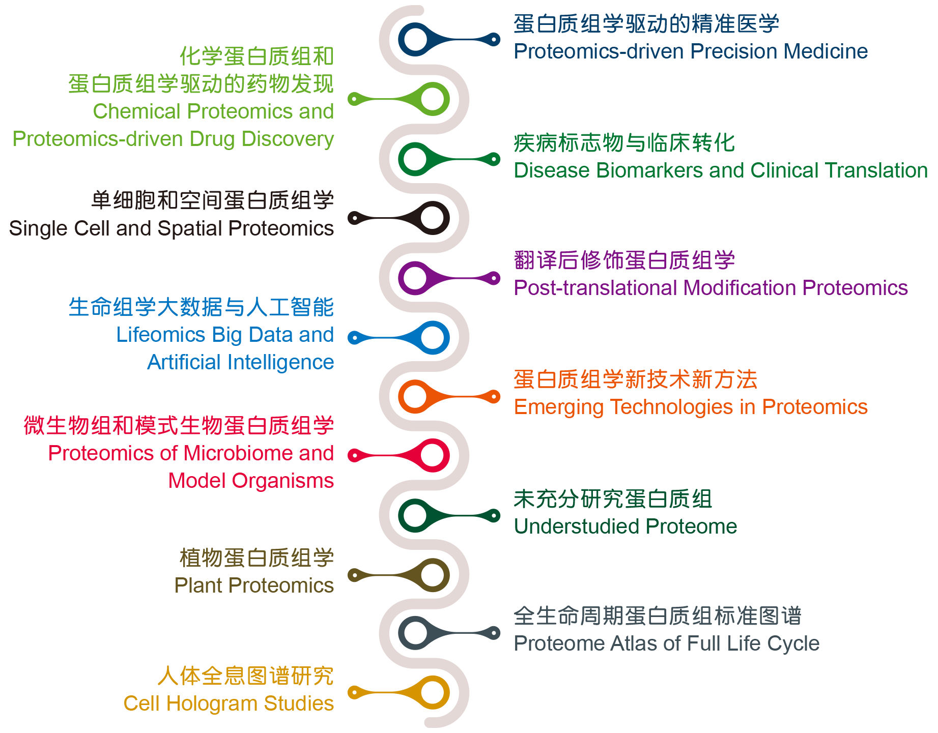 蛋白大會議題.png 蛋白大會議題.png