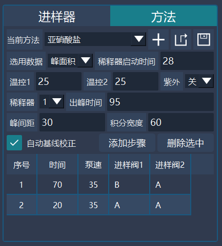 圖2 亞硝酸鹽儀器方法參數(shù) .png
